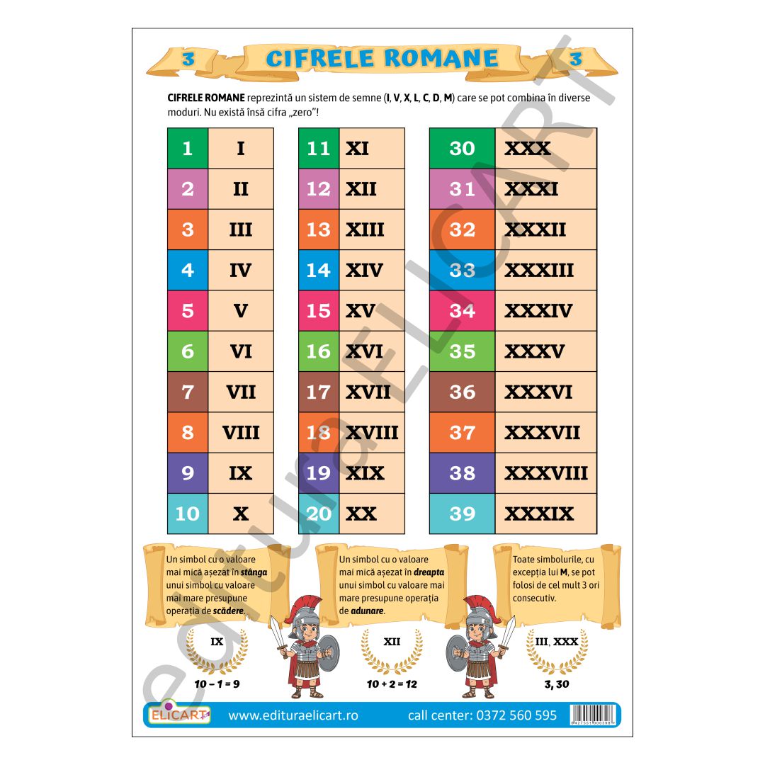 Pliant Cifrele romane