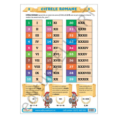 Pliant Cifrele romane