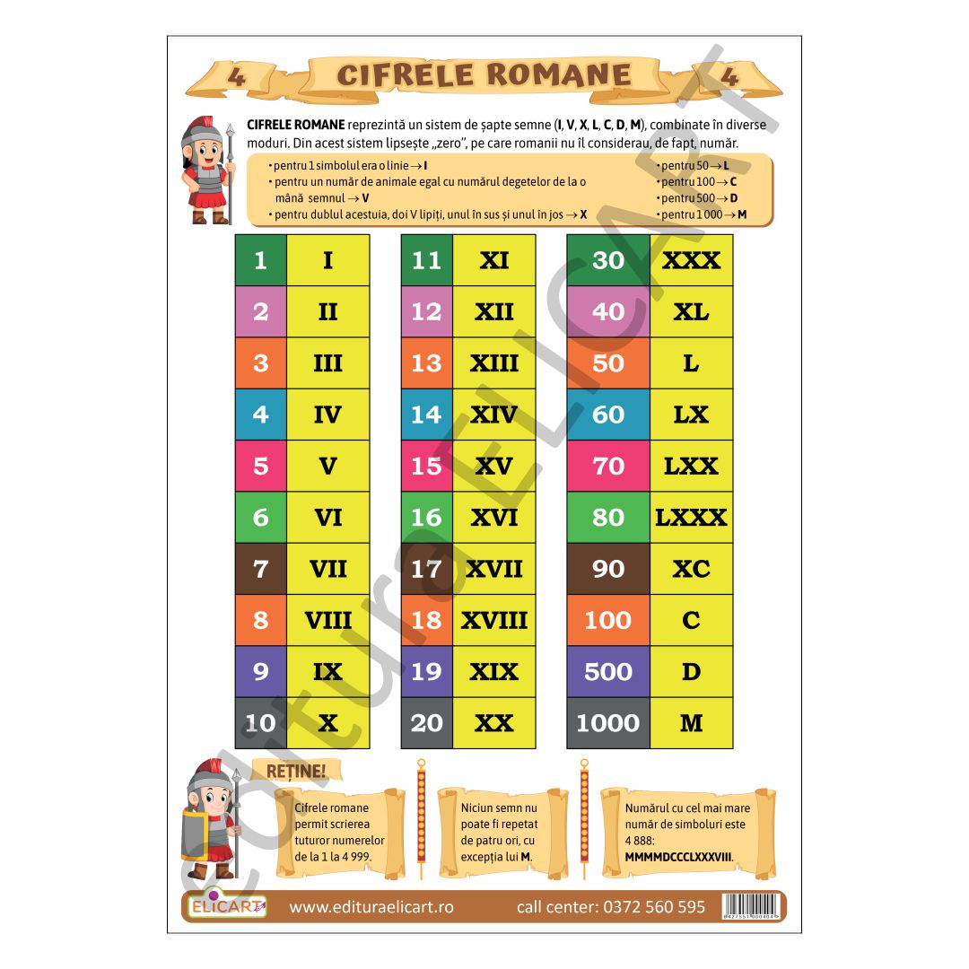 Pliant Cifrele romane