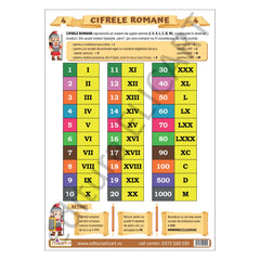 Pliant Cifrele romane